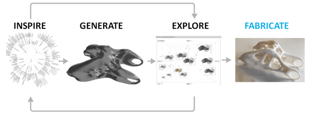 The typical Dreamcatcher workflow. Will the same workflow be used in Autodesk's new Generative Design software
