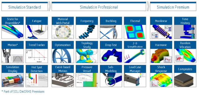 Analysis types in SOLIDWORKS Simulation. (Image courtesy of SOLIDWORKS.)