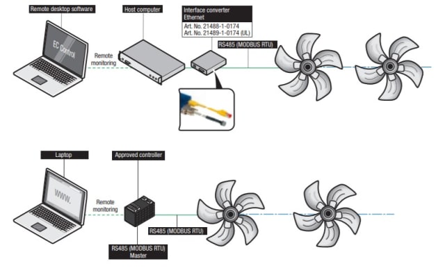 Green Technology Iot Based Fans From Ebm Papst Gt Engineering Com