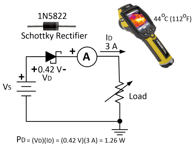 Figure 4. A Schottky 1N5822 Rectifier Test Circuit.