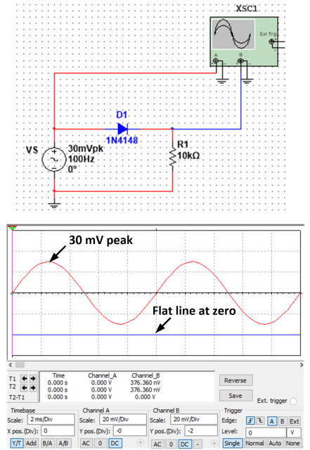 Figure 6. A half-wave rectifier display.
