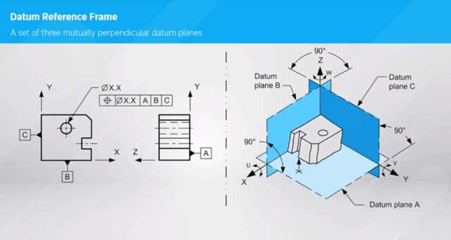 A peak at some GD&T course material (Source: SAE International)