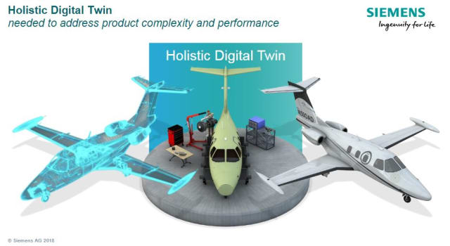 The holistic digital twin design. (Image courtesy of Siemens AG.)