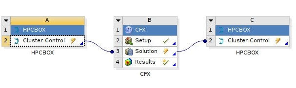 HPCBOX by Drizti HPC menu. (Image courtesy of Drizti.)