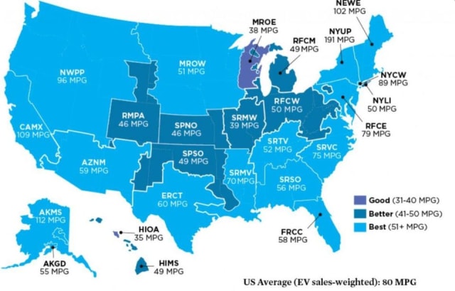 Average miles per gallon for EVs in the U.S., 2018. (Picture courtesy of Union of Concerned Scientists.)