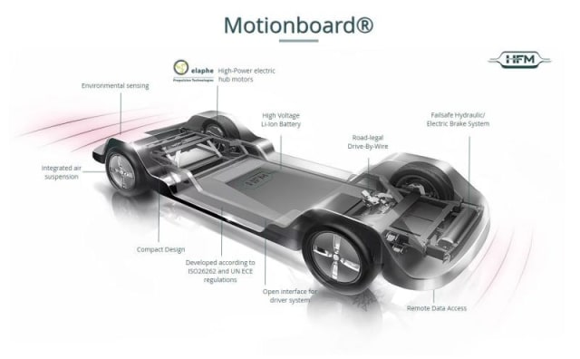 The Motionboard autonomous platform powered by Elaphe L1500 in-wheel motor. (Image courtesy of HFM.)