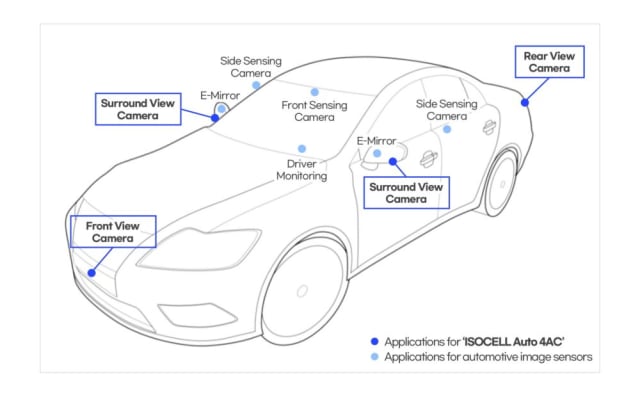 Semiconductor company Samsung Electronics is looking to tackle automotive safety. (Image source: Samsung.)