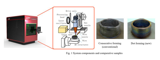 Mitsubishi Electric’s “dot forming” metal 3D printing process. (Image courtesy of Mitsubishi Electric.)