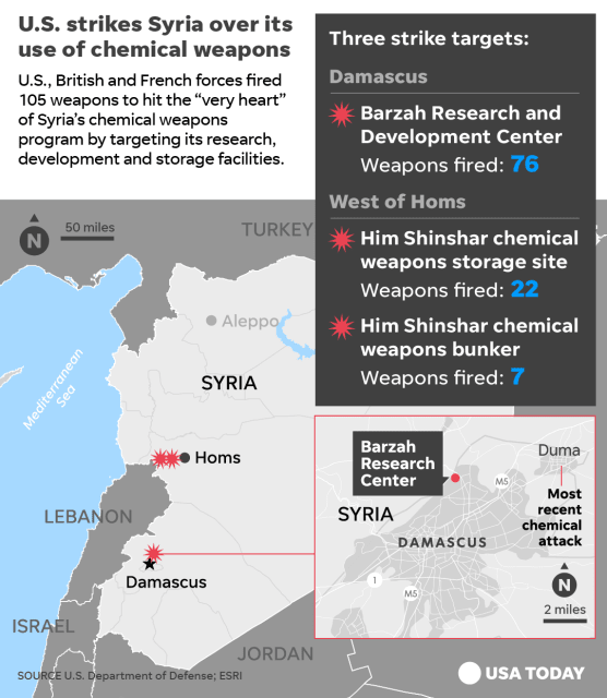 cruise missiles against syria