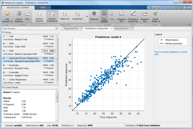 The regression learner trains regression models to predict data.