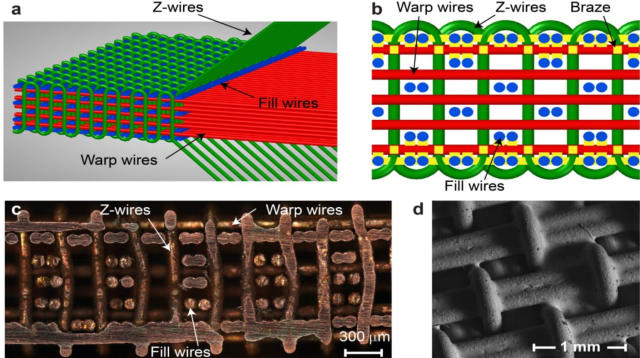 Researchers offer a glimpse into the different levels needed to 3D print a new material. a) 3DW lattice material; (b) yellow indicates brazing locations; (c) a cross-section of 3DW lattice with the stiff skeleton and free lattice members in the structure’s core; and (d) SEM image of the brazed top face, which confirmed metallurgical bonding of the metallic lattices. (Image courtesy of the University of Surrey.)