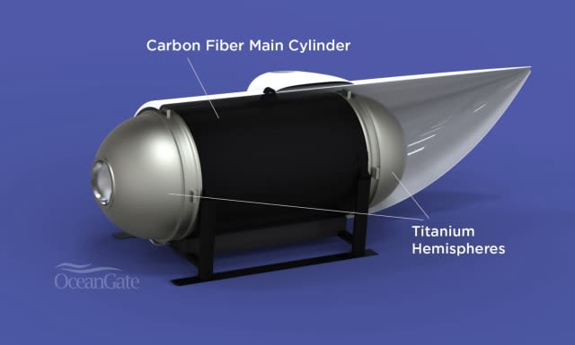 Titan submersible