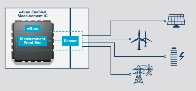 ADE9153A IC. (Image courtesy of Analog Devices.)