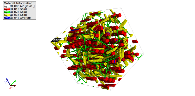 Custom-made material, art, or both? The mayor of Kaiserslautern, Germany (home to Market) is reported to have a similar visual on his wall. The microscopic cube is full of randomly oriented fibers of different size and shape. The surrounding material’s visibility has been turned off so particles can be seen. Zoom in to see the bigger particles have a texture, manufacturable by voxel-level additive manufacturing, such as HP’s PageWide technology. GeoDict offers many parameters that will shape, orient and place fibers in the matrix. Material properties of all parts are known, and material properties of the entire amalgam are calculated by the program with push-button ease.