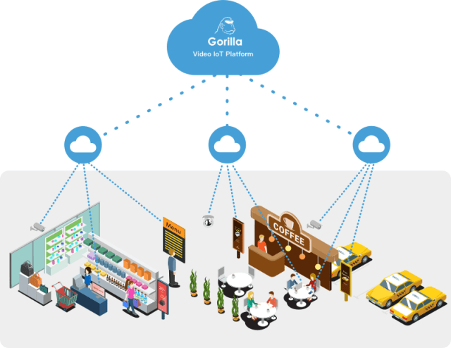 Smart Retail solutions include the ability to track customers and what they’re interested in. (Image courtesy of Gorilla Technology).