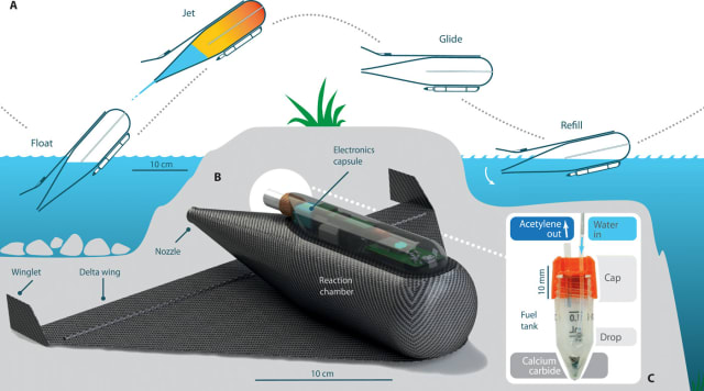 A) Proposed mission stages showcasing the transition from a floating state to an airborne jetting phase and back to floating. (B) 3D model render of the underside of the robot highlighting its key features. (C) Section of fuel container, with fuel for one mission cycle, showing a water drop about to react with the calcium carbide. (Image courtesy of Imperial College London.)