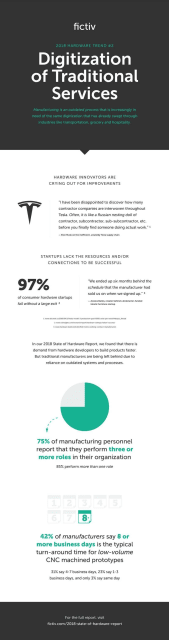 Digitization of traditional services. (Image courtesy of Fictiv.)