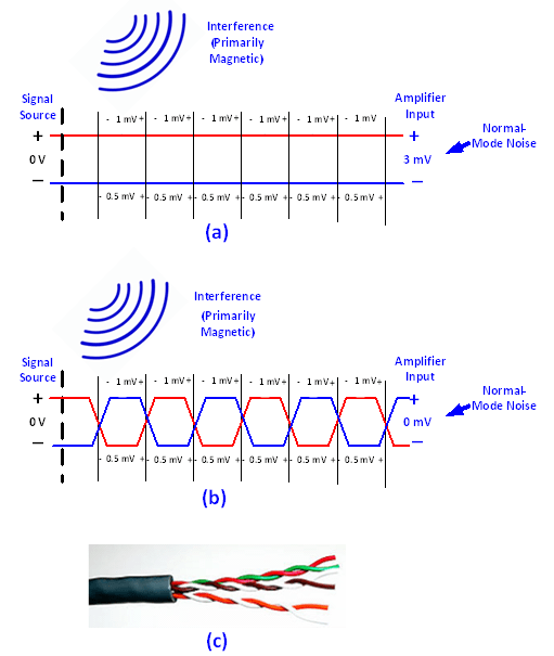 Figure 2. Used with author’s permission from Discrete and Integrated Electronics Analysis and Design for Engineers and Engineering Technologists.