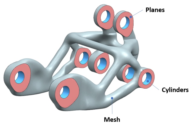 The generative geometry is mesh, but the mating surfaces are B-rep. Both types are needed. (Image courtesy of Siemens.)
