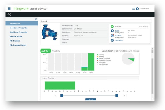 One key area in PTC’s ThingWorx arsenal of capabilities is the Asset Advisor. It continuously monitors key parameters in connected equipment to detect problems before they cause downtime. Service managers and technicians can remotely monitor, manage, diagnose and resolve issues for their connected equipment in the field. Providing service teams with unprecedented capabilities to act in real time for a proactive maintenance approach, ThingWorx Asset Advisor drives increased equipment uptime, decreased time to repair and improved customer loyalty. (Image courtesy of PTC.)