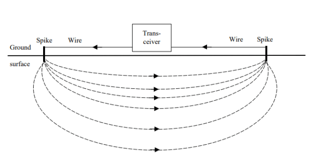 An image from the HeyPhone’s manual, showing the transmission system.