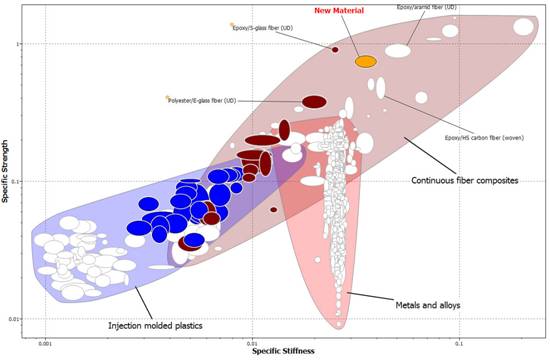 ces cambridge engineering selector software s