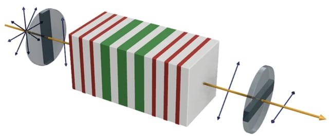 Magneto-photonic crystal-magneto-optical spatial light modulator.(Image courtesy of the Journal of Nature Research.)