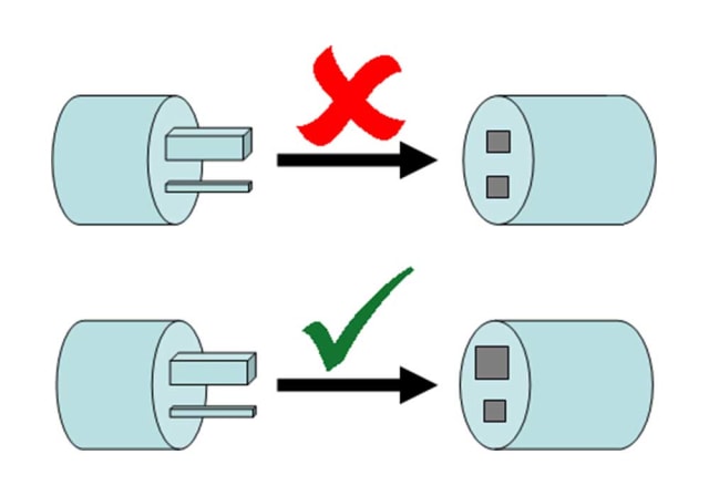 A simple example of pokayoke is a socket that will not accept a plug in the wrong orientation.
