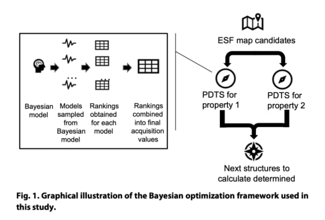 (Image courtesy of “Accelerating Computational Discovery of Porous Solids Through Improved Navigation of Energy Structure Function Maps.”)