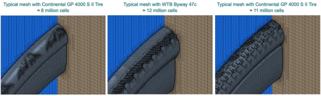 CFD models by FLO Cycling were detailed enough to consider tread. The raised tread created models of up to 12 million cells. Models were solved on the cloud. (Picture courtesy of FLO Cycling.)