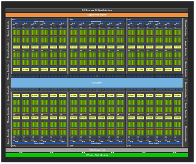 binær mode Betydning The Turing GPU Architecture and NVIDIA's RTX Graphics Cards |  Engineering.com