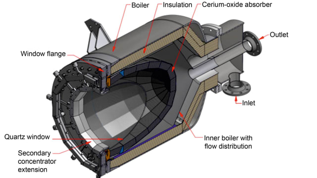 The Hydrosol reactor