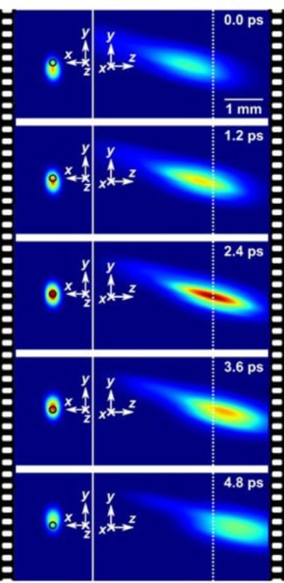 Real-time imaging of the temporal focusing of a femtosecond laser pulse at 2.5 Tfps. (Image courtesy of INRS.)