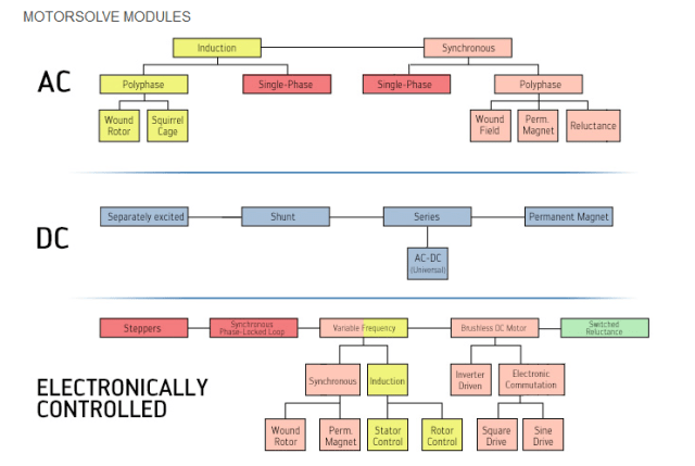 Motorsolve modules. (Image courtesy Infolytica.)
