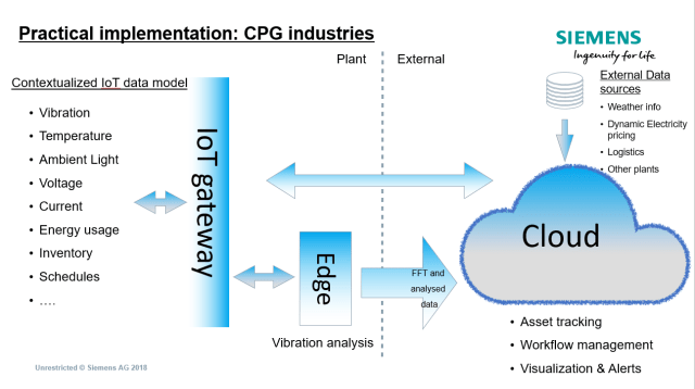 (Image courtesy of Siemens MindSphere.)