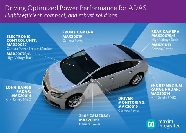 PMIC devices. (Image courtesy of Maxim.)