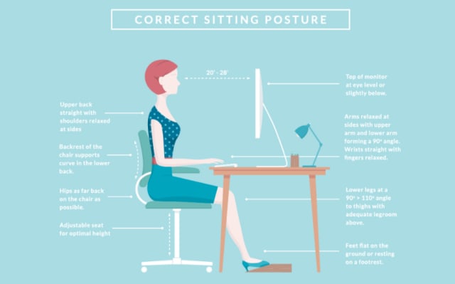 Along with having a chair designed for ergonomics, it is also important to focus on sitting properly in the chair. (Image courtesy of AMITA Health.)