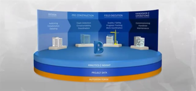 BIM 360 now integrates all BIM 360 products into a single platform. (Image courtesy of Autodesk.)