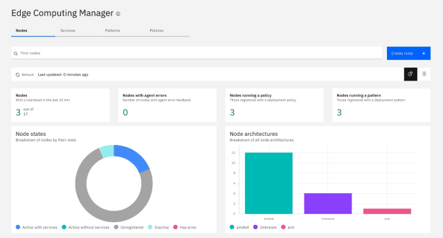 IBM Edge Application Manager. (Image courtesy of IBM.)