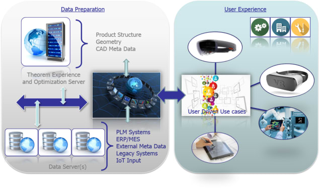 (Image courtesy of Theorem Solutions.)