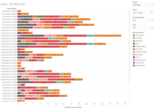 The Activity Monitor tracks usage of different software, including the number of users at a given time. (Image courtesy of Cetrus.)