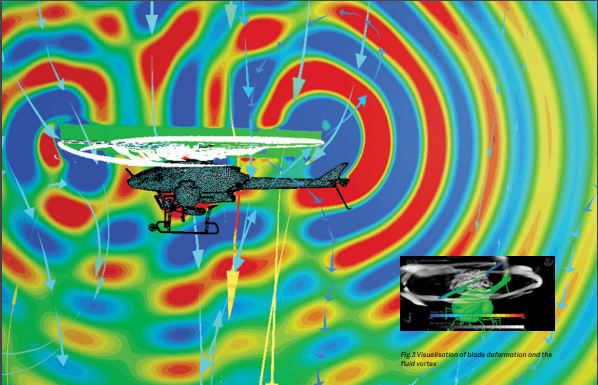 A visualization of blade deformation in CoSim. (Image courtesy of MSC.)
