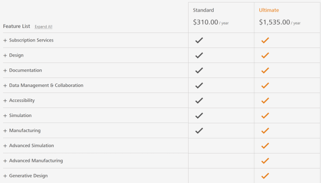 Comparison between Fusion 360 Standard and Ultimate. (Image courtesy of Autodesk.)