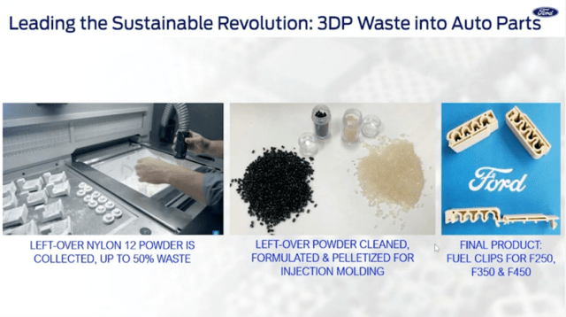 Ford is re-purposing power used in 3D printing. (Image source: Ford)