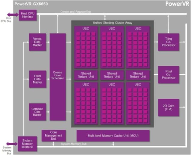 PowerVR architecture. (Image courtesy of Imagination Technologies.)