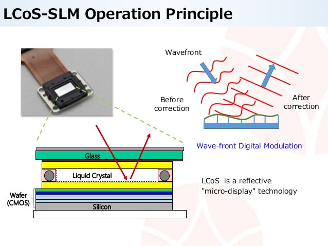 LCoS displays are used in Microsoft HoloLens and DAQRI Smart Glasses and are only capable of showing one color at a time. To show a full RGB (Red, Green Blue) frame, the LCoS display matrix receives data for only the red pixel parts prior to turning on the red LED which shows the red image. Then the red LED is turned off, and the same process is repeated with blue and green, depending on the RGB data attributes. (Image courtesy of JDC Technology.)