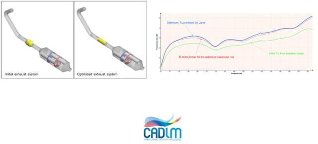 An optimization of an exhaust system using Actran and ODYSSEE Lunar. (Image courtesy of Hexagon.)