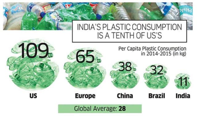 India, with plastic consumption that is one-tenth of the U.S., pays Kerala fishermen for the plastic trash their nets drag in. (Image courtesy of Economic Times.)