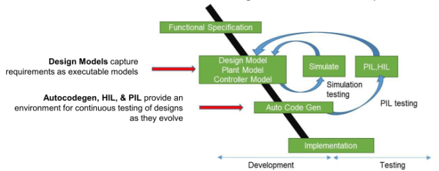 solidThinking Aviation Case Study Teaches Embedded System Design