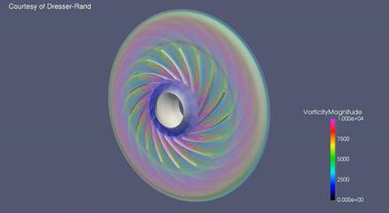 Figure 2. Rotational stall study on a radial compressor. (Image courtesy of Dresser-Rand.)